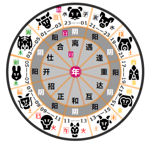 鹤镇子